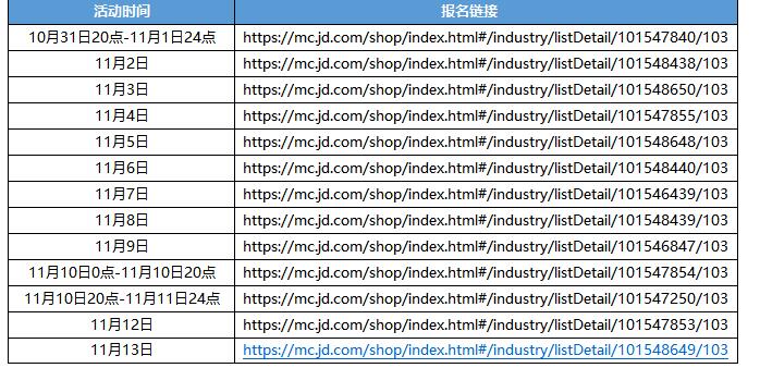 2023年京東雙11頭號(hào)京貼報(bào)名規(guī)則是什么?